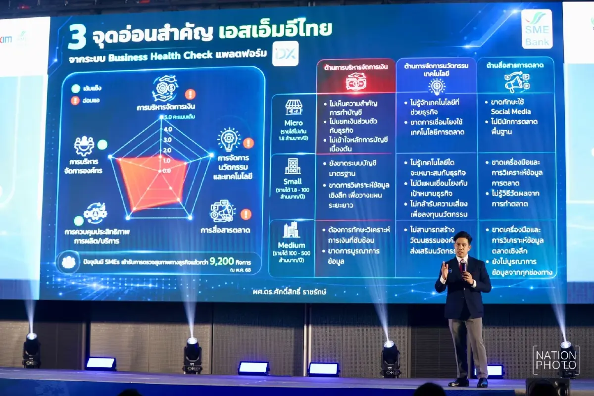 SME D Bank จี้ 3 จุดอ่อน SME ไทย การเงิน/เทคโนโลยี/การตลาดยังไม่โดน!