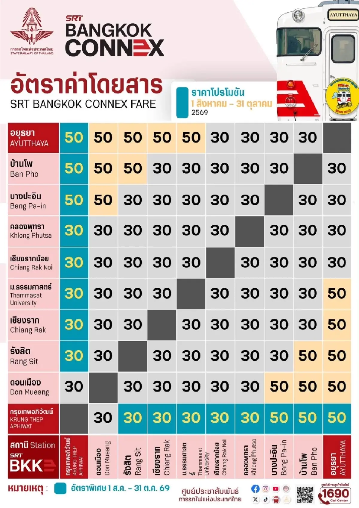 เริ่ม 1 ส.ค. 69 รถไฟกรุงเทพอภิวัฒน์-อยุธยา ค่าโดยสารเริ่มต้น 30 บาท