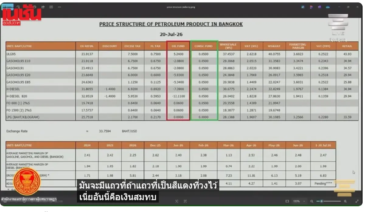 "วีระ" จี้จุดอ่อนกระทรวงพลังงาน แนะเลิกเก็บเงินสมทบ ENCON เร่งปิดจ๊อบ PDP 2026!
