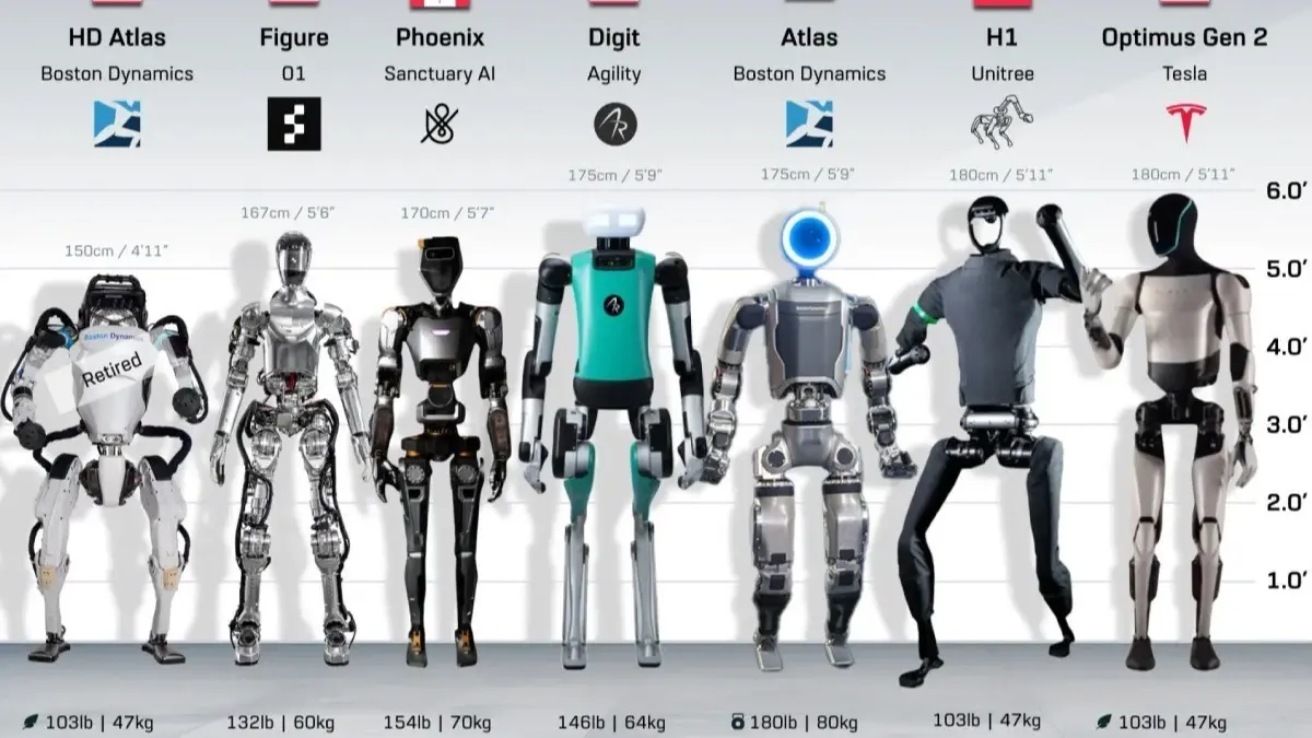 แบนกันเข้าไป! เมื่อสหรัฐฯประกาศแบนหุ่นยนต์ Humanoid จากจีน