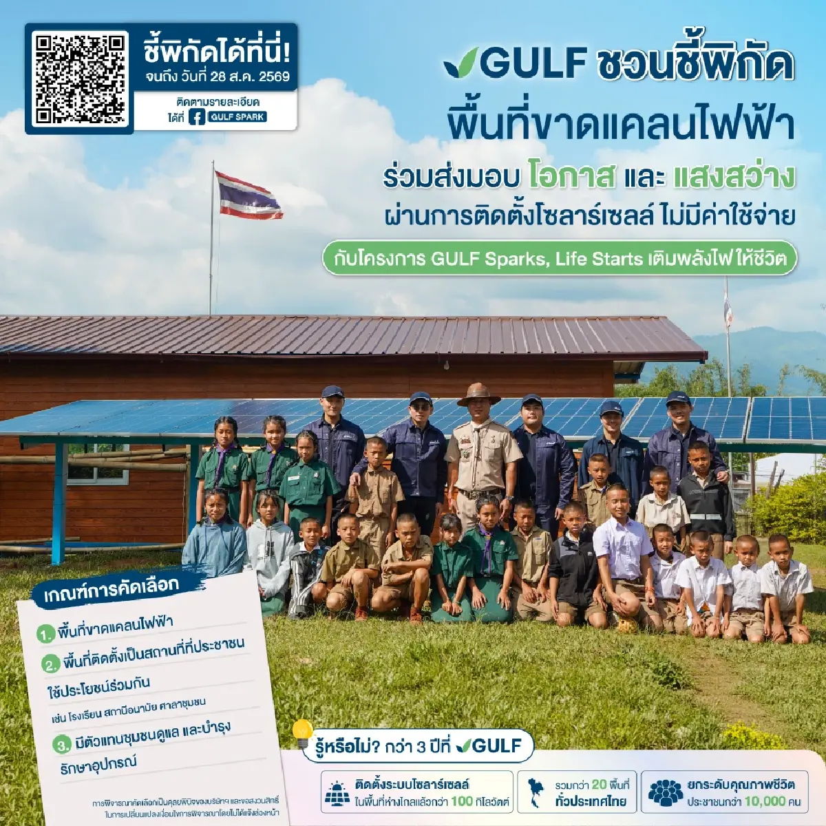 GULF ชวนชี้พิกัดพื้นที่ขาดแคลนไฟฟ้า ติดตั้งโซลาร์เซลล์ฟรี ในโครงการ ‘GULF Sparks, Life Starts’