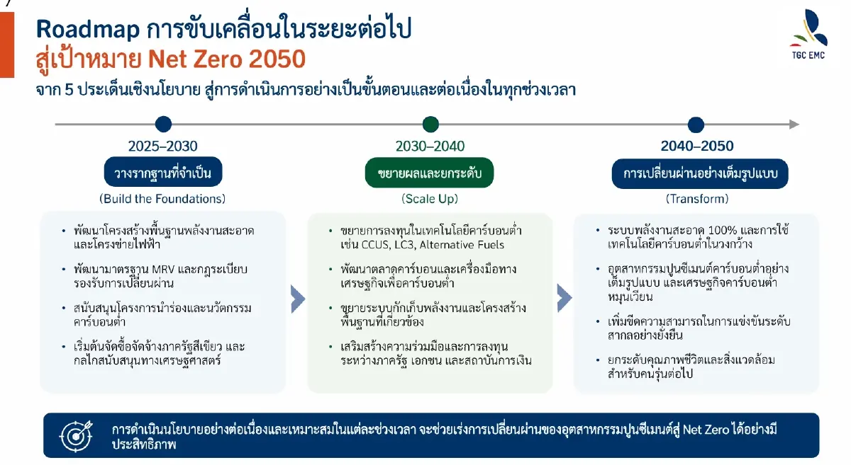 ถอดรหัส "ปูนซีเมนต์" อุตสาหกรรมปราบเซียนที่ลดโลกร้อนยากที่สุด!