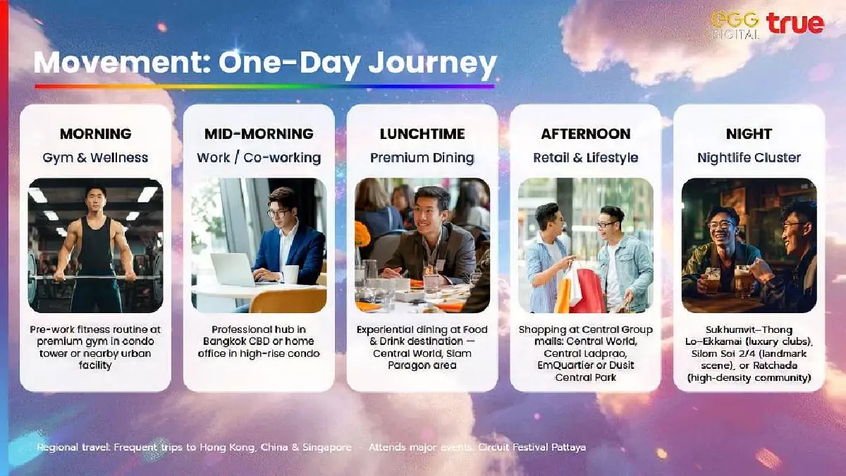 ทรู เผยพลัง Data หนุนไทยสู่ LGBTQIA+ Destination รับกระแส Pink Economy แสนล้าน