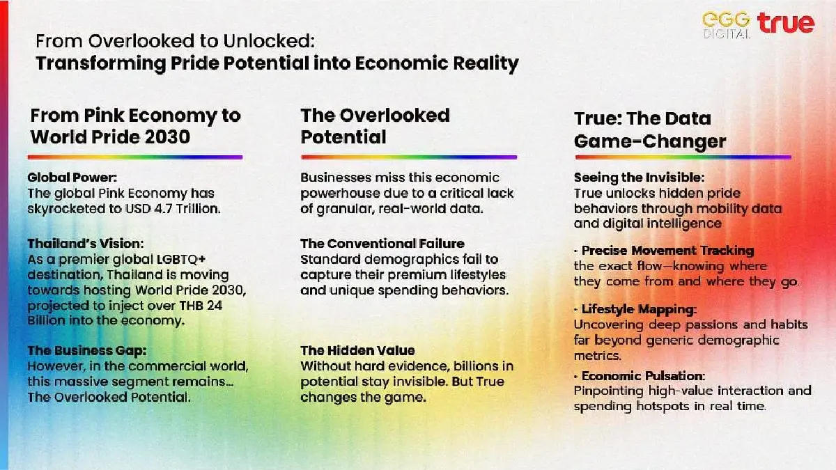 ทรู เผยพลัง Data หนุนไทยสู่ LGBTQIA+ Destination รับกระแส Pink Economy แสนล้าน