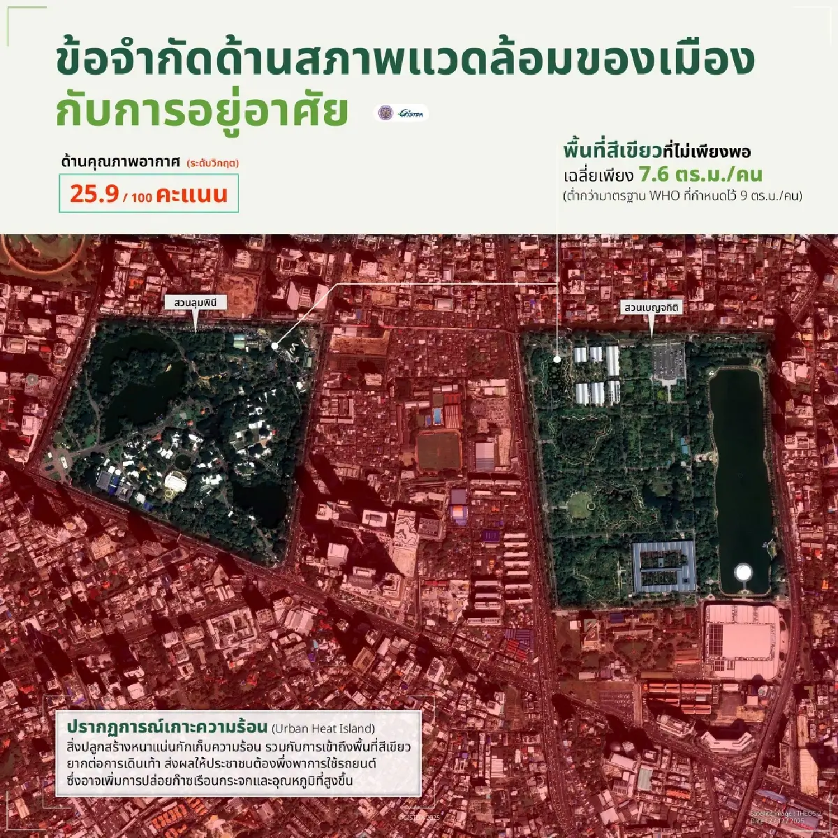 GISTDA ส่องกรุงเทพฯ จากอวกาศ ชี้ 5 โจทย์ใหญ่สู่มหานครของทุกคน
