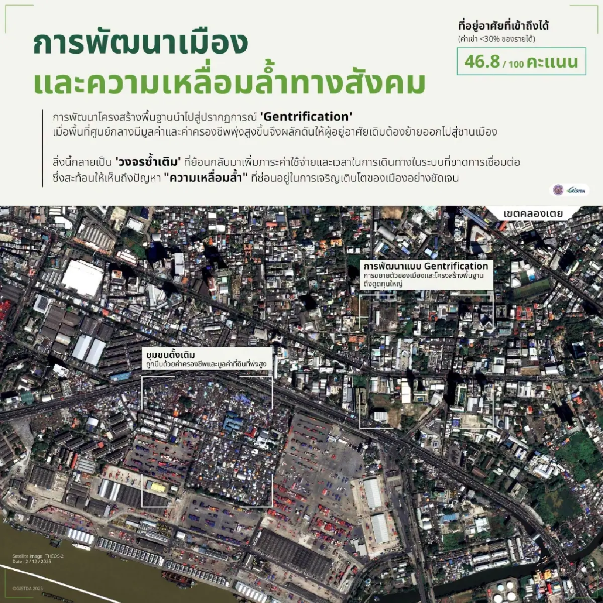 GISTDA ส่องกรุงเทพฯ จากอวกาศ ชี้ 5 โจทย์ใหญ่สู่มหานครของทุกคน