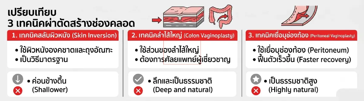 “เลิดสิน” ถอดรหัส ทำไมไทยจึงมีศักยภาพเป็น "Medical Hub" ด้านการแปลงเพศของโลก!