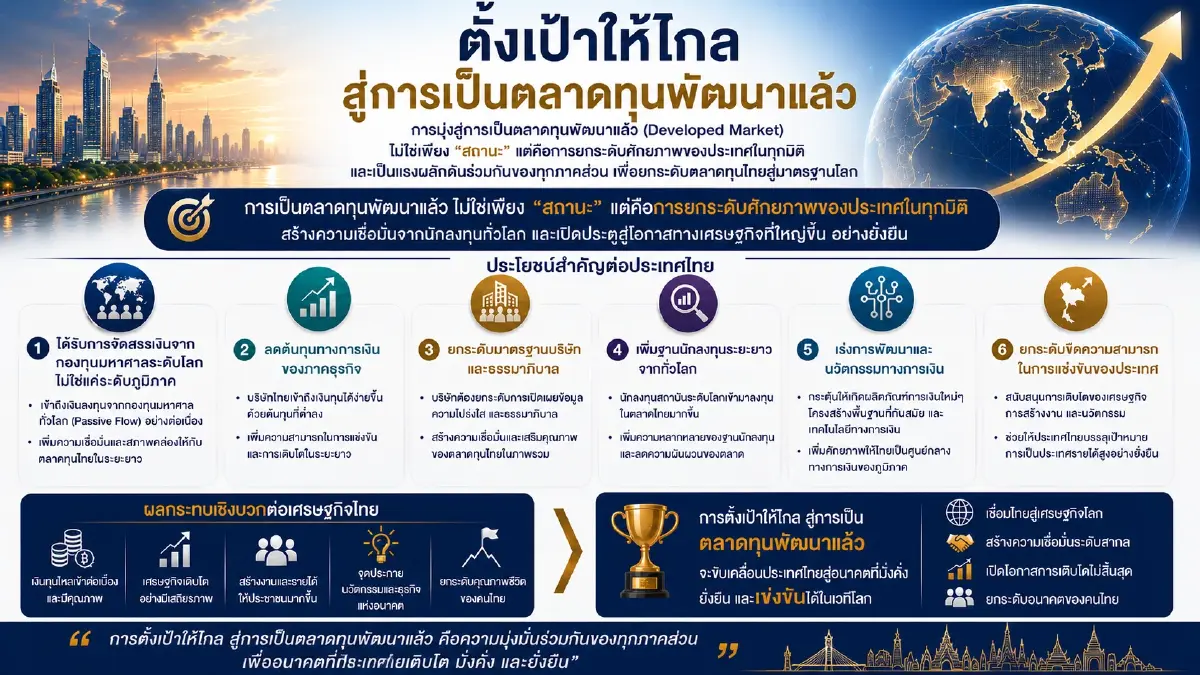 FETCO ปักธงตลาดทุนไทยสู่ "ผู้นำอาเซียน-ตลาดพัฒนาแล้ว" ชี้หุ้นไทยเนื้อหอม Fund Flow ต่างชาติไหลกลับ
