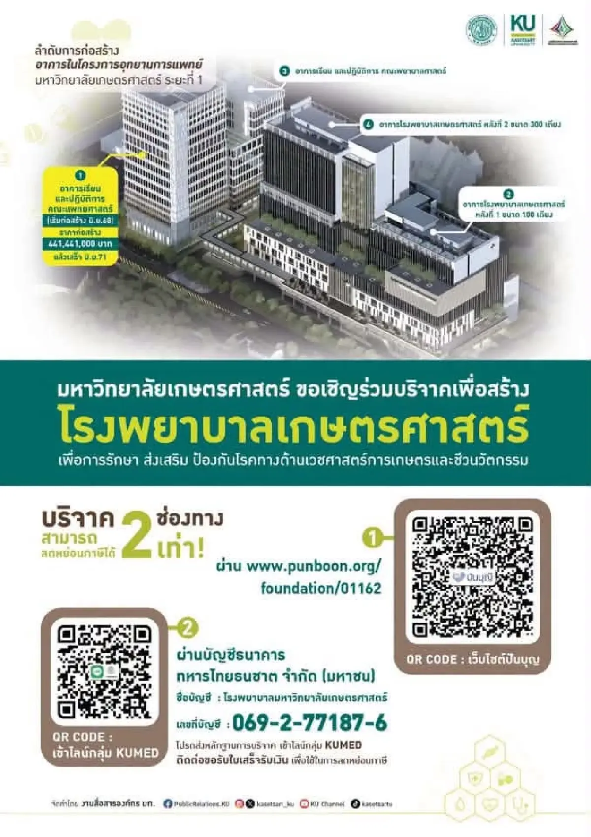 มก.เผยยอดบริจาคสร้างโรงพยาบาลเกษตรศาสตร์ทะลุ 384 ล้านบาท