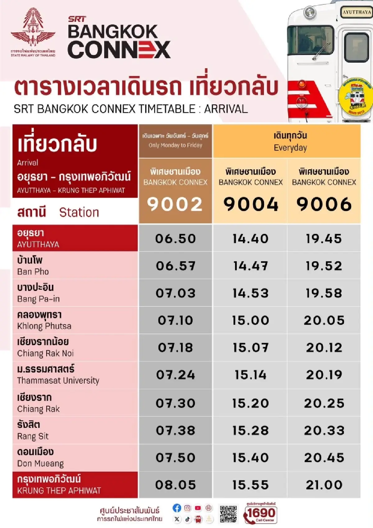 เริ่ม 1 ส.ค. 69 รถไฟกรุงเทพอภิวัฒน์-อยุธยา ค่าโดยสารเริ่มต้น 30 บาท