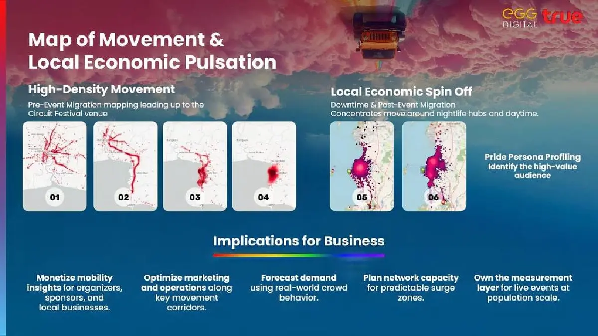 ทรู เผยพลัง Data หนุนไทยสู่ LGBTQIA+ Destination รับกระแส Pink Economy แสนล้าน