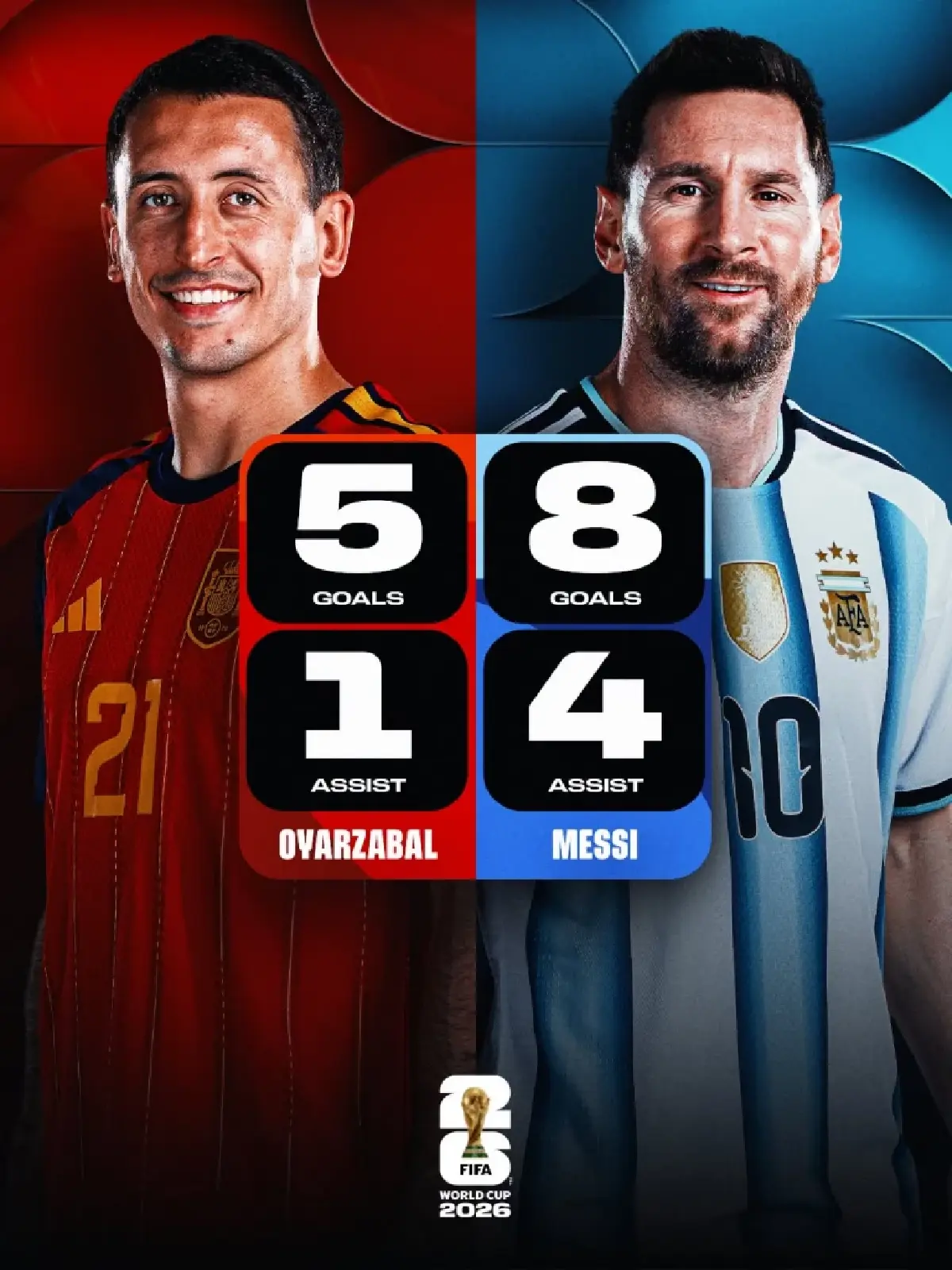 LIVE ดูบอลสด ถ่ายทอดสด สเปน พบ อาร์เจนตินา ฟุตบอลโลก 2026 วันนี้