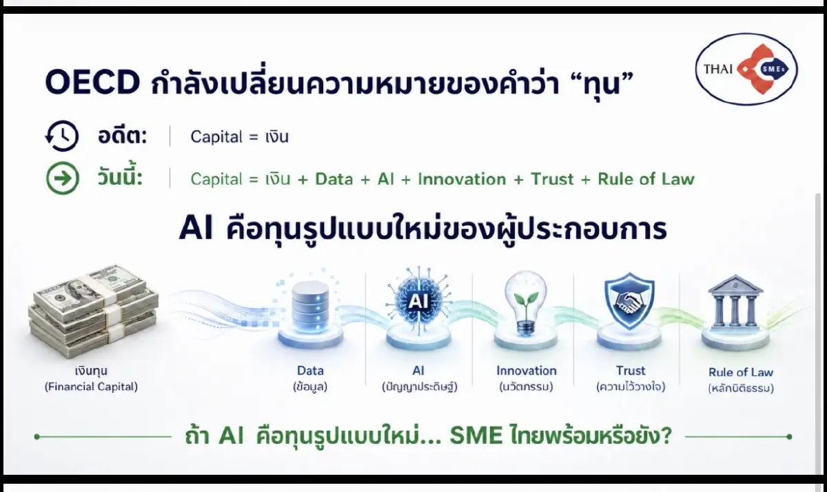 สภาเอสเอ็มอีไทย เปิดนิยาม “ทุน” แบบใหม่ ที่ธนาคารต้องวิ่งหา SME
