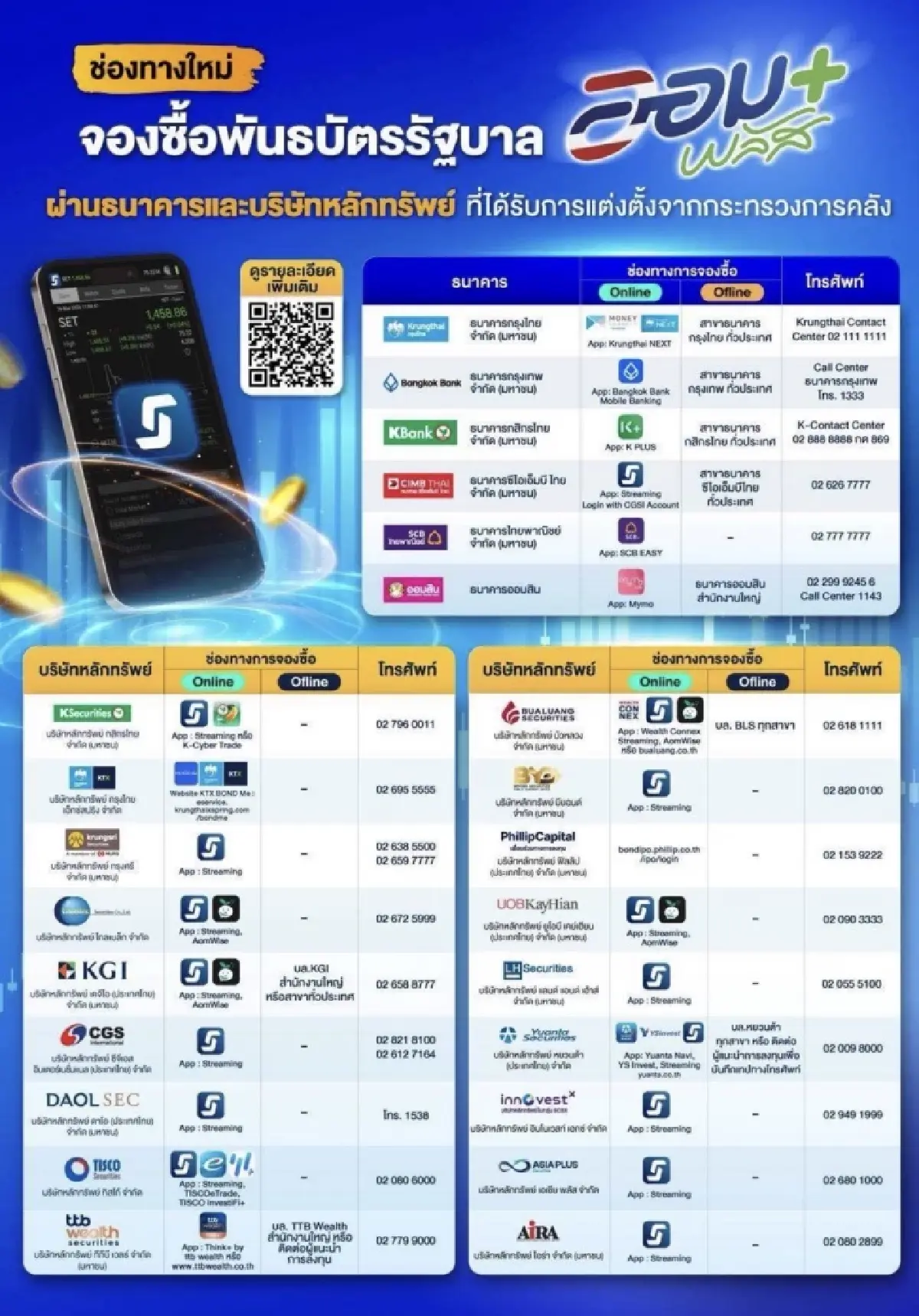 สรุปเงื่อนไข-วิธีซื้อบอนด์ “ออมพลัส” ผ่านบัญชีหุ้นไทยครั้งแรก เปิดจอง 3-5 ส.ค.นี้