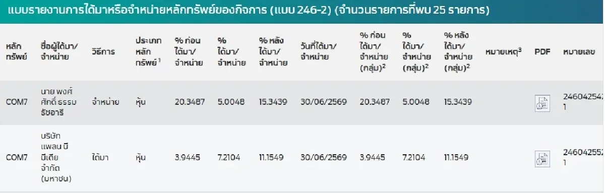 แบบ 246-2 