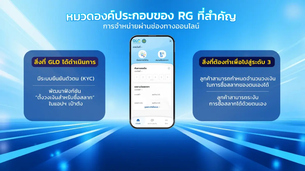 สำนักงานสลากฯ เพิ่มฟีเจอร์ตั้งวงเงินช่วยคุมงบซื้อ L6-N3 ผ่านแอปเป๋าตัง