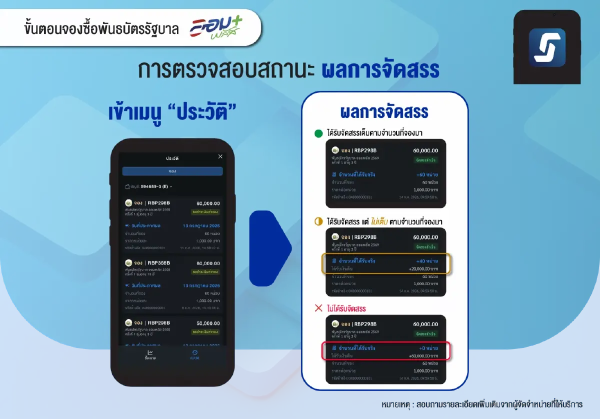 บอนด์ออมพลัส ฮอต! ขายเกลี้ยงใน 21 วินาที เปิดวิธีซื้อล็อตใหม่ ผ่านบัญชีหุ้น 3-5 ส.ค.นี้