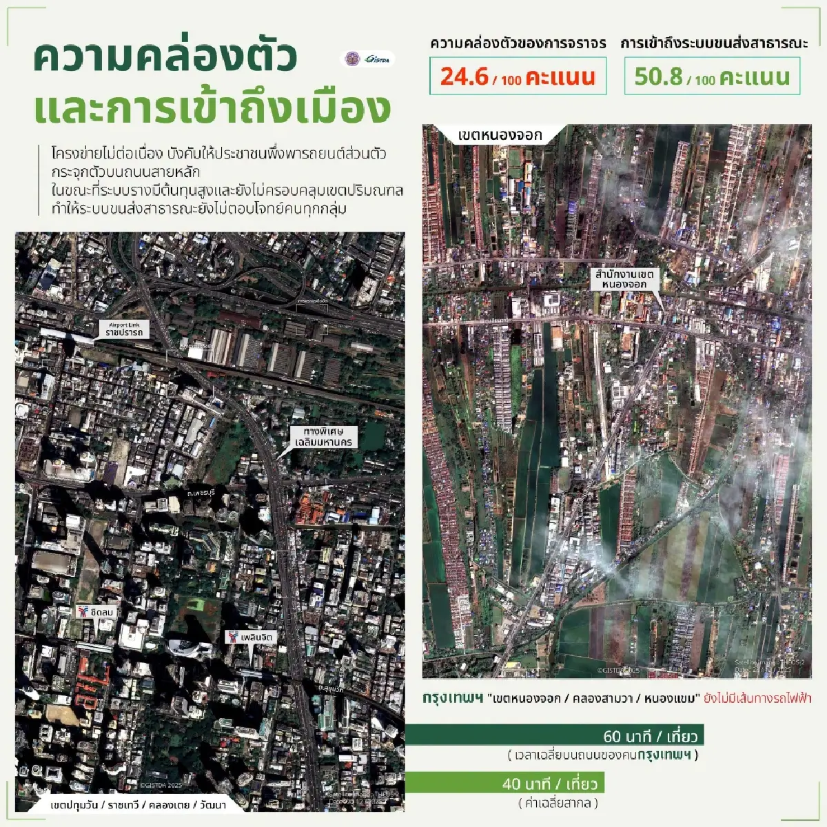 GISTDA ส่องกรุงเทพฯ จากอวกาศ ชี้ 5 โจทย์ใหญ่สู่มหานครของทุกคน