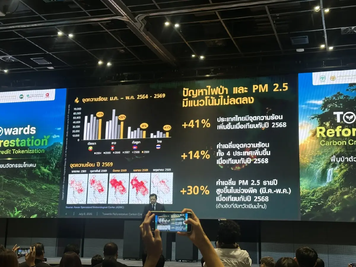 ซีพีเปิดโมเดล “Reforest Tokenization” ฟื้นป่า สร้างทุนธรรมชาติด้วยเทคโนโลยีดิจิทัล
