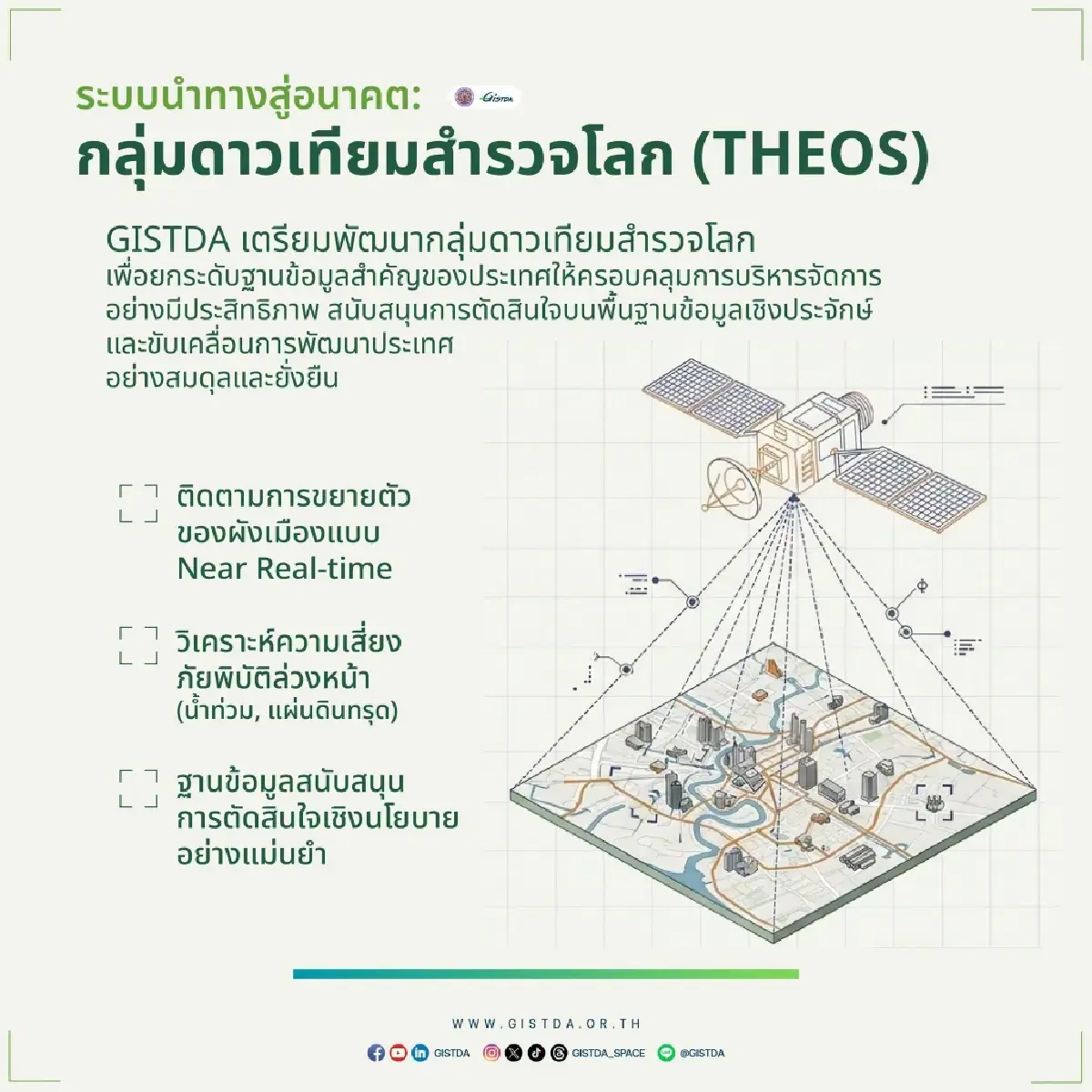 GISTDA ส่องกรุงเทพฯ จากอวกาศ ชี้ 5 โจทย์ใหญ่สู่มหานครของทุกคน