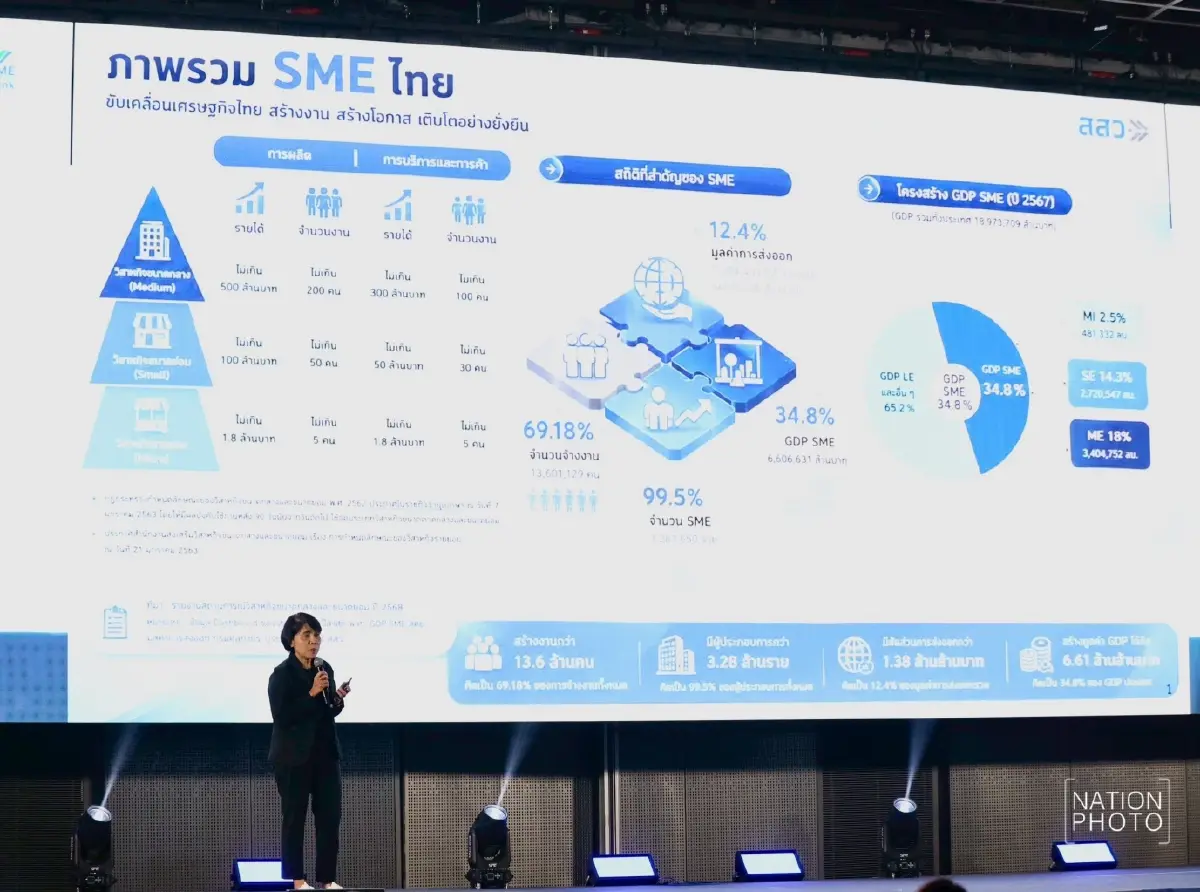 สสว.ชี้ ทางรอด SME ไทย ! ถอดรหัสทางรอดคนตัวเล็ก โตอย่างไรให้ยั่งยืน
