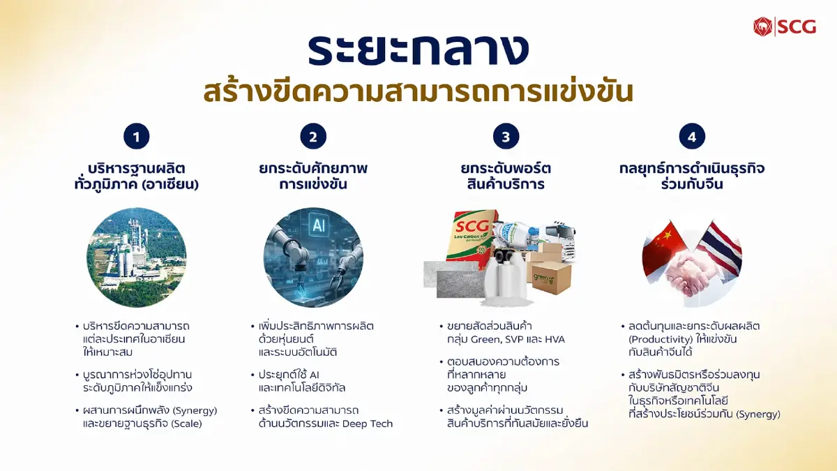 SCC เตือนอุตสาหกรรมอาเซียนถึงทางแยก สินค้าจีนถล่ม-ต้นทุนพุ่ง เร่งปรับเกม 3 ปี ก่อนตกหลุมอุตสาหกรรมถดถอย