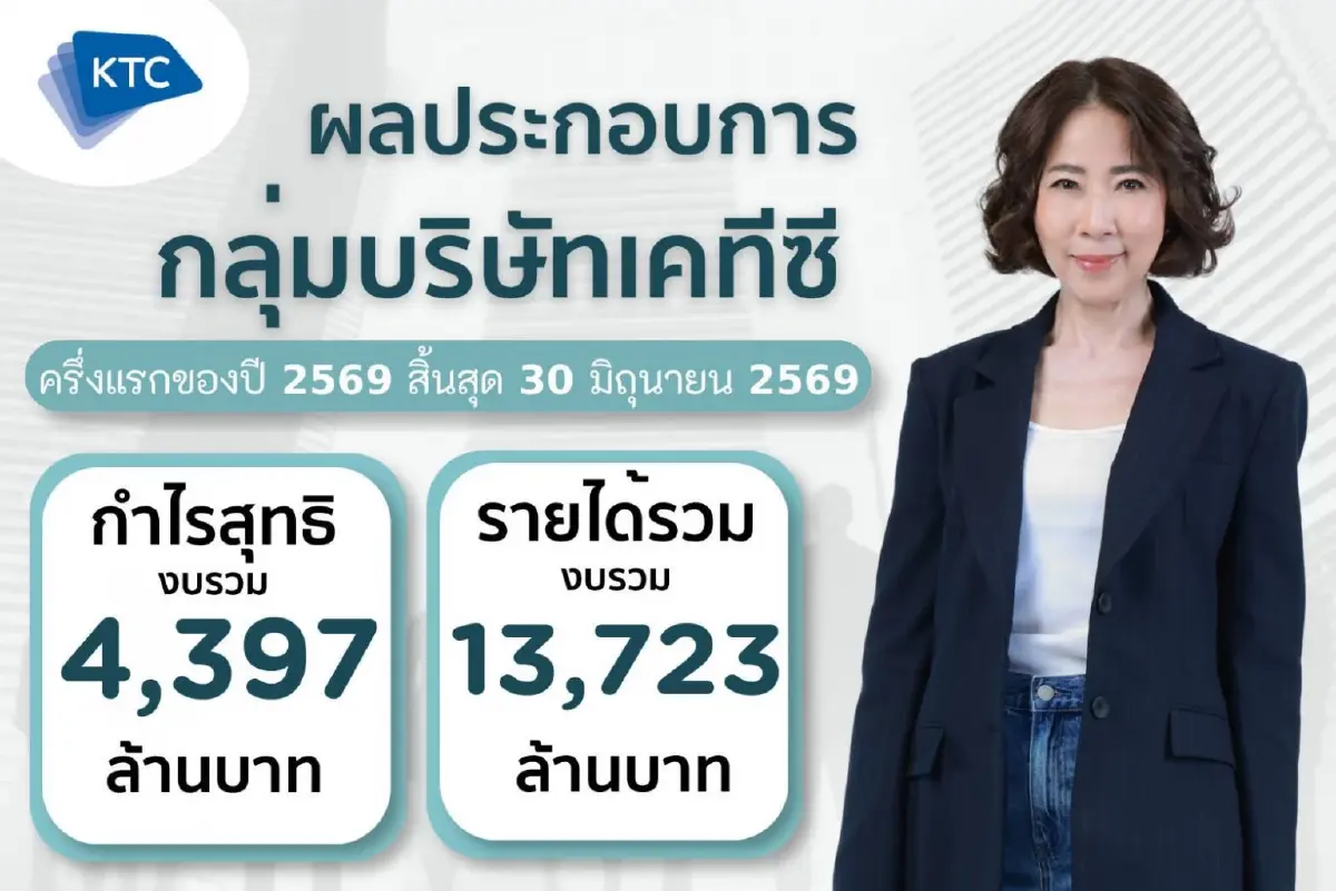 เคทีซี โชว์กำไรครึ่งปีแรก 4,397 ล้านบาท โต 17.1% ชูบริหารพอร์ตท่ามกลางความผันผวน