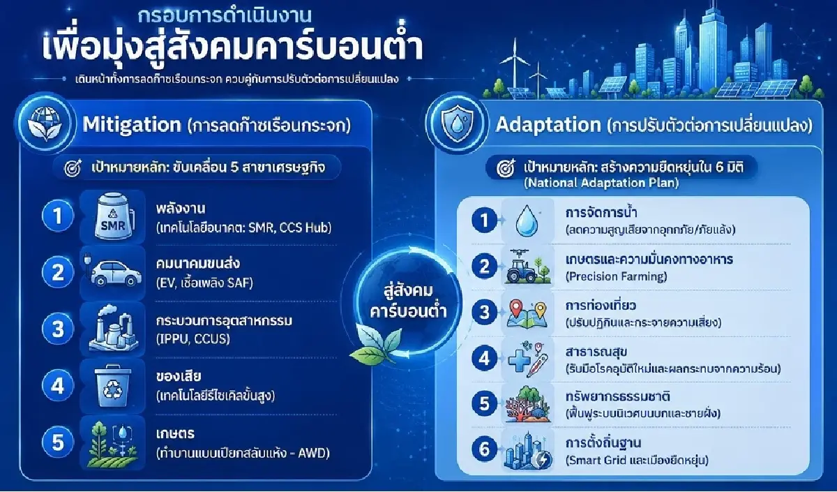 ภาพจากเอกสารประกอบการประชุมของสำนักงานสภาพัฒนาการเศรษฐกิจและสังคมแห่งชาติ (สศช.)