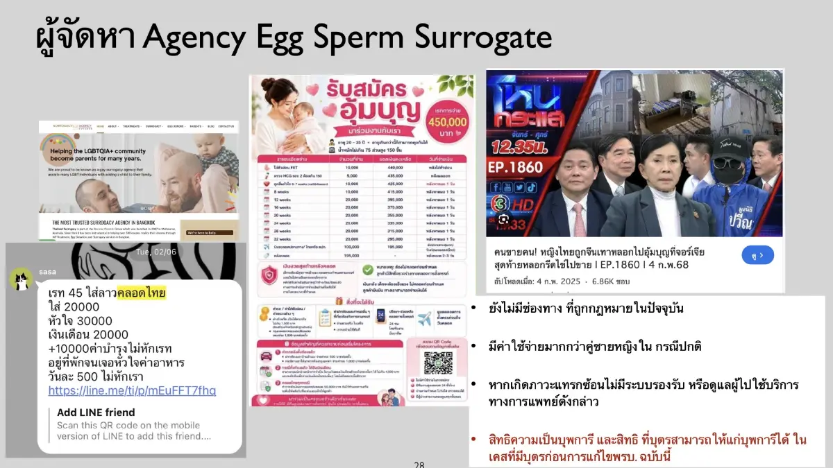 จ่อตรวจสอบย้อนหลัง 15 ปี! หลังขบวนการ "พ่อ-แม่ทิพย์" ลาม 8 รพ.เอกชน แค่ในกทม. อาจถึงครึ่งพัน!