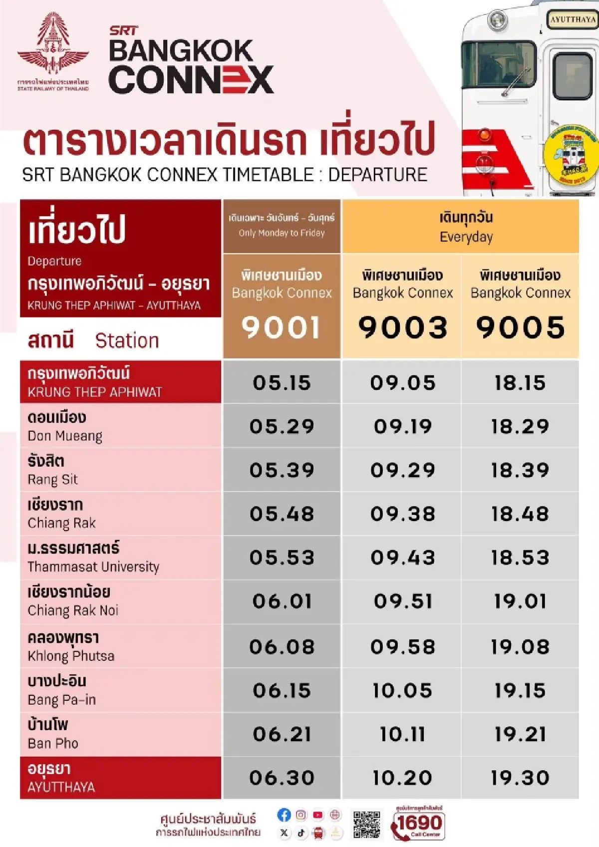 เริ่ม 1 ส.ค. 69 รถไฟกรุงเทพอภิวัฒน์-อยุธยา ค่าโดยสารเริ่มต้น 30 บาท