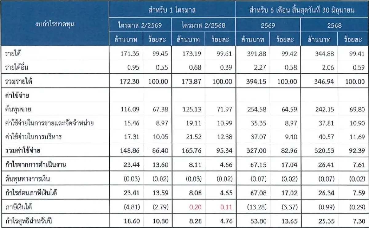 ภาพ ตลาดหลักทรัพย์ฯ