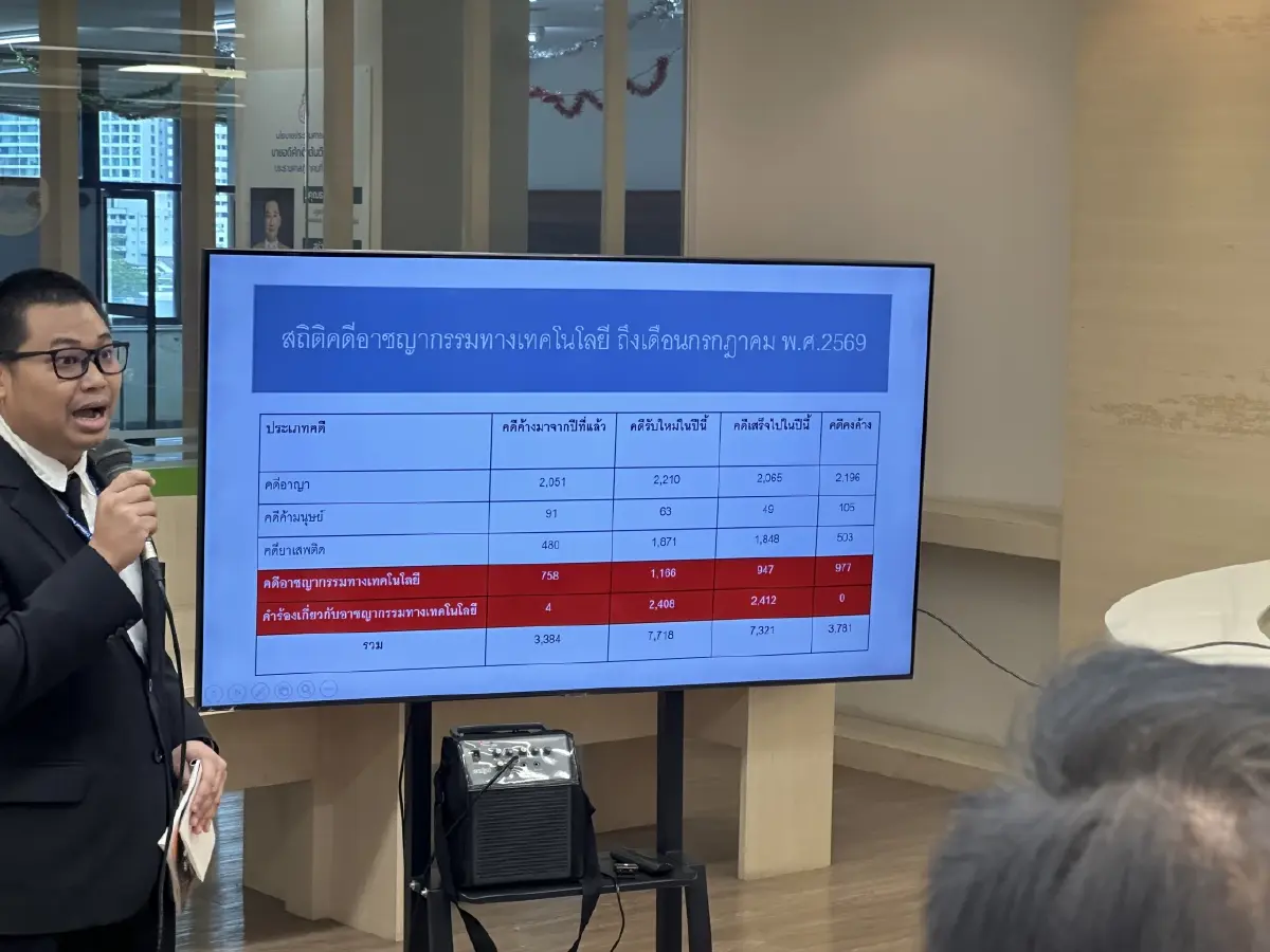 ศาลอาญาชู ม.161/1 สกัดฟ้องปิดปาก เปิดช่องเหยื่อยื่น Take It Down