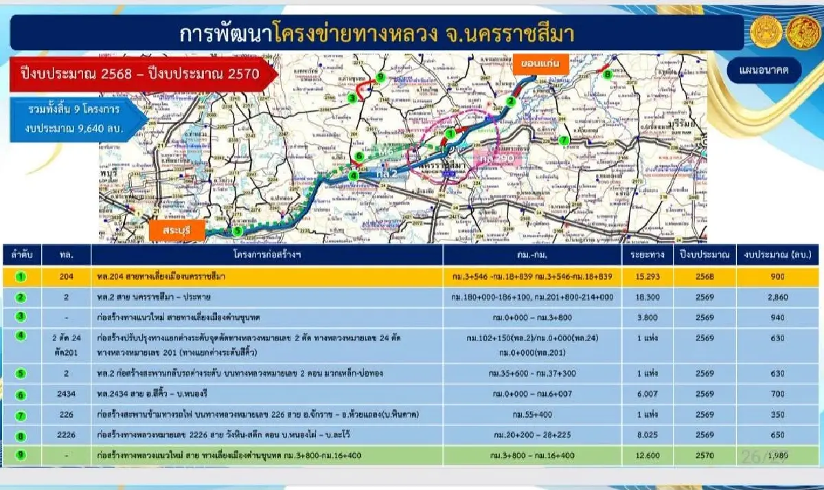 “สิริพงศ์” เร่งเชื่อมราง-ถนนโคราชไร้รอยต่อ ดันเศรษฐกิจอีสาน