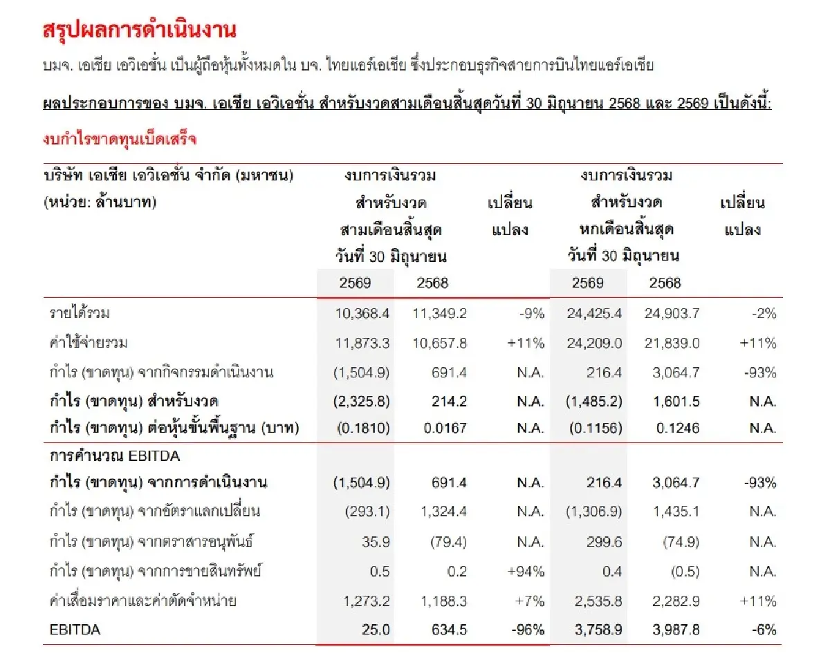 ภาพ ตลาดหลักทรัพย์ฯ