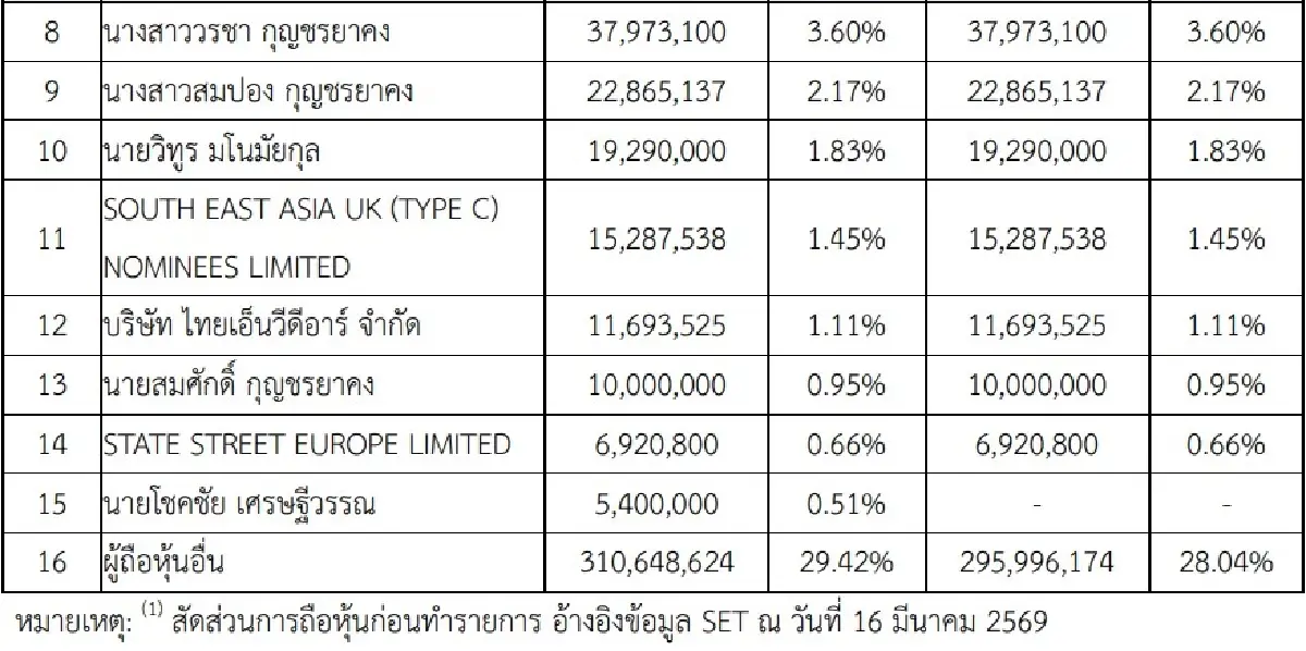 ภาพ ตลาดหลักทรัพย์ฯ