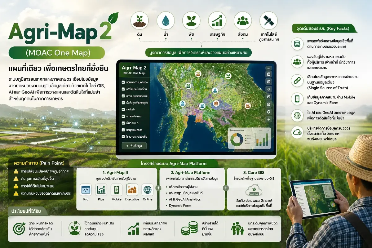 "Agri-Map 2" จากแผนที่หลายใบ สู่ “One Map” สมองกลางของเกษตรไทย