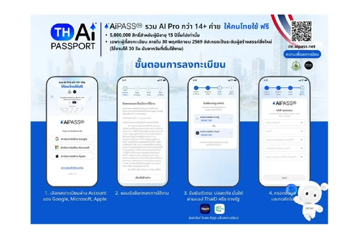 เปิดขั้นตอนลงทะเบียน รับสิทธิ์ “TH-AI Passport” ก่อนเปิดให้บริการ 31 ส.ค.นี้