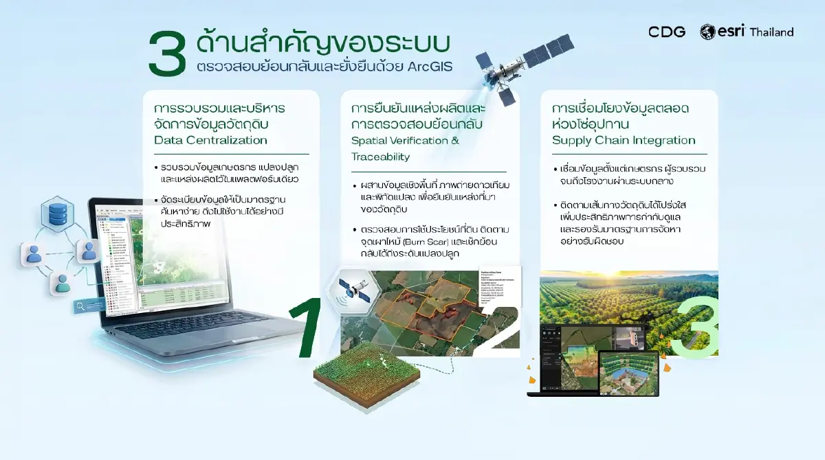 กรุงเทพโปรดิ๊วส ผนึก Esri Thailand นำแพลตฟอร์ม ‘ArcGIS’ ยกระดับระบบ Traceability