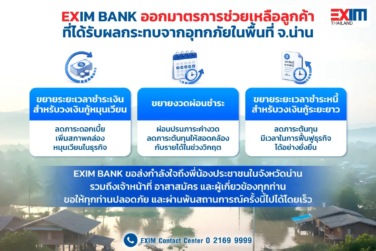 EXIM BANK อุ้มธุรกิจรับผลกระทบน้ำท่วมน่าน ขยายเวลาชำระหนี้ เพิ่มสภาพคล่อง
