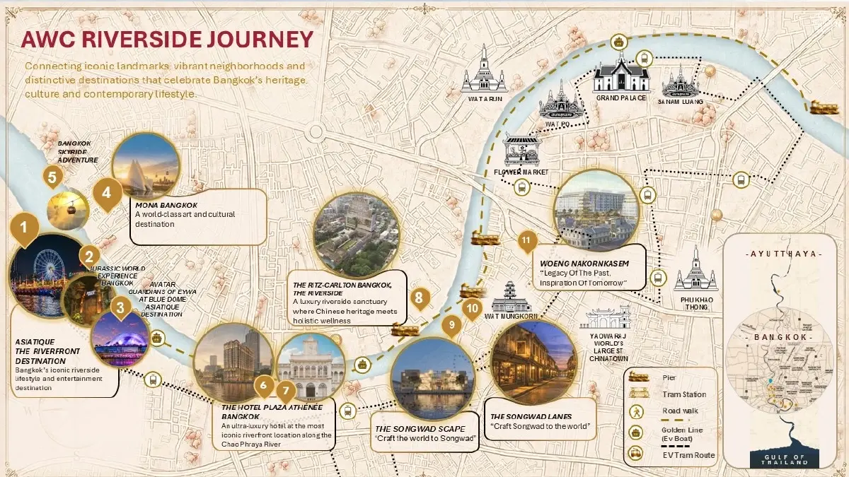 เปิดแผน AWC ทายาทเจ้าสัวเจริญ ปั้น 11 โครงการริมเจ้าพระยา