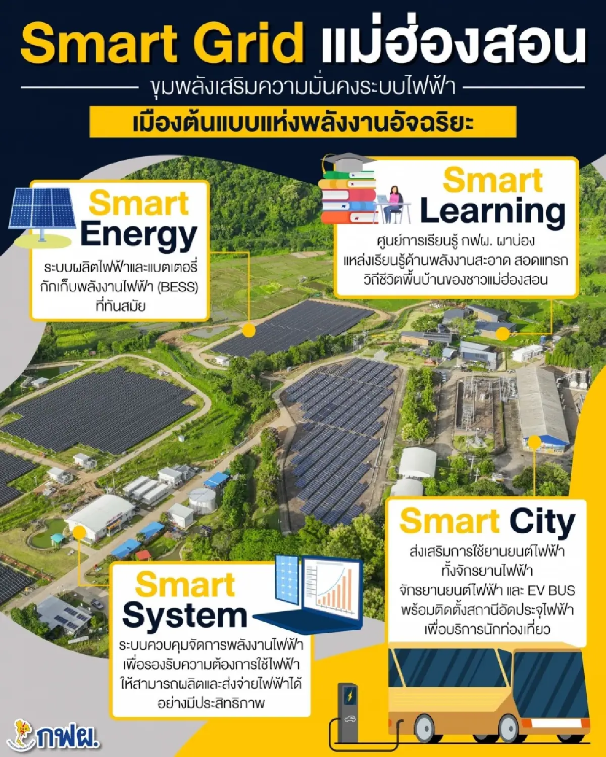 ภ่าพจาก EGAT