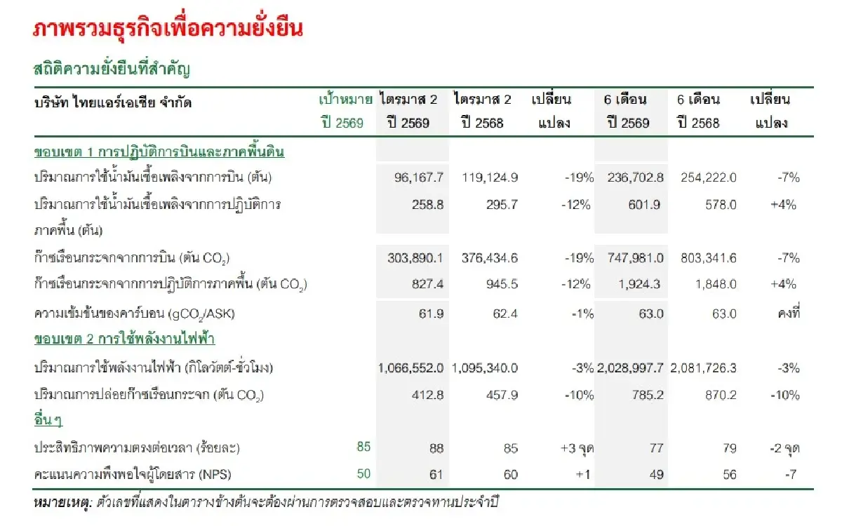 ภาพ ตลาดหลักทรัพย์ฯ