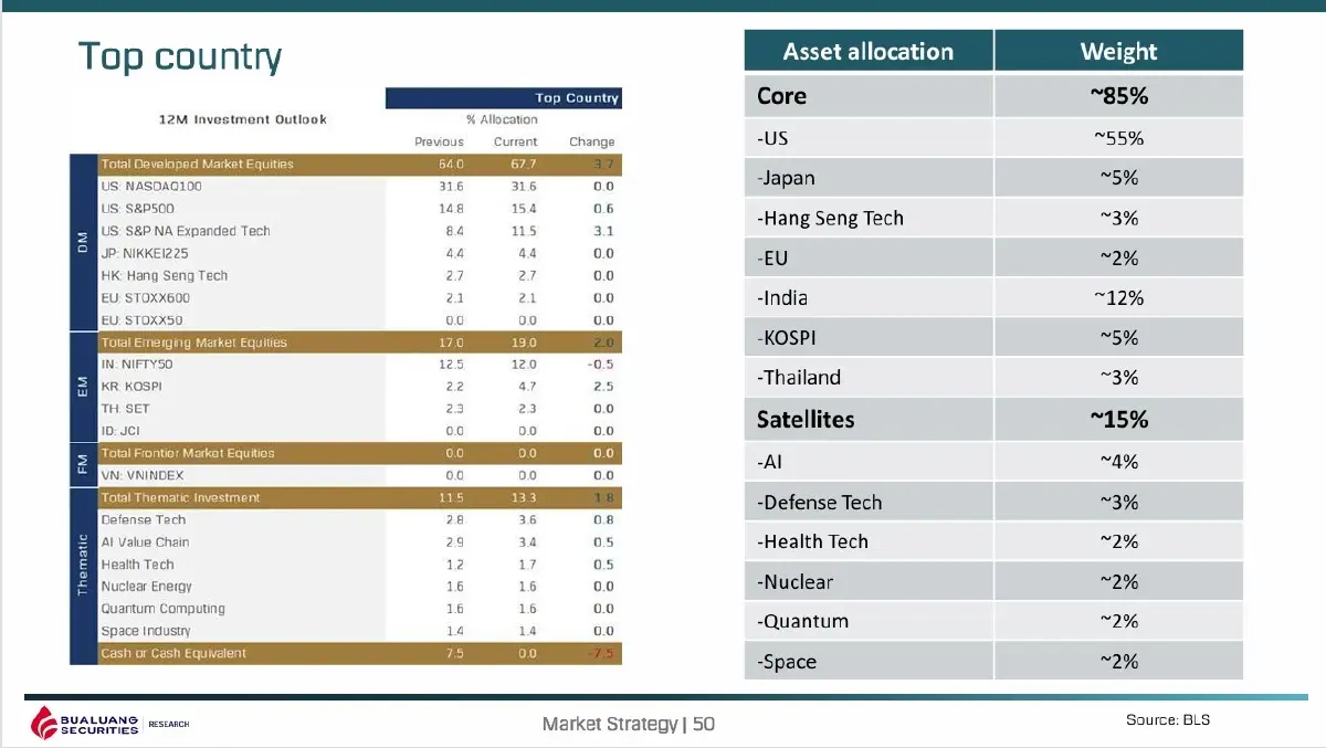 โลกลงทุนเปลี่ยน! บัวหลวงเร่งเกมสู่ Wealth Solution ปั้นพอร์ตลงทุนยุค Multi-Asset