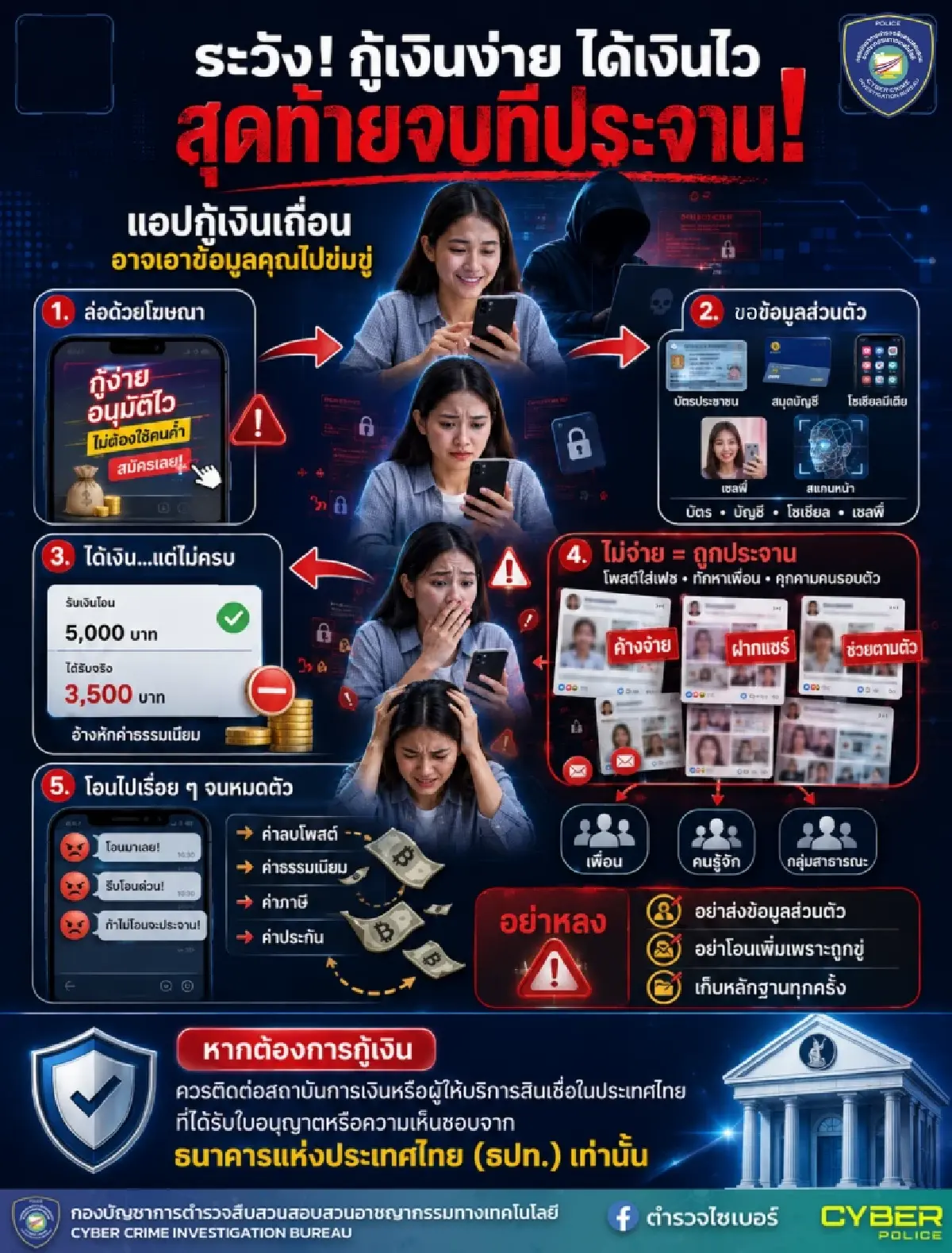 เตือนภัย! 'กู้เงินออนไลน์' ระวังถูกดูดข้อมูล-โพสต์ประจาน