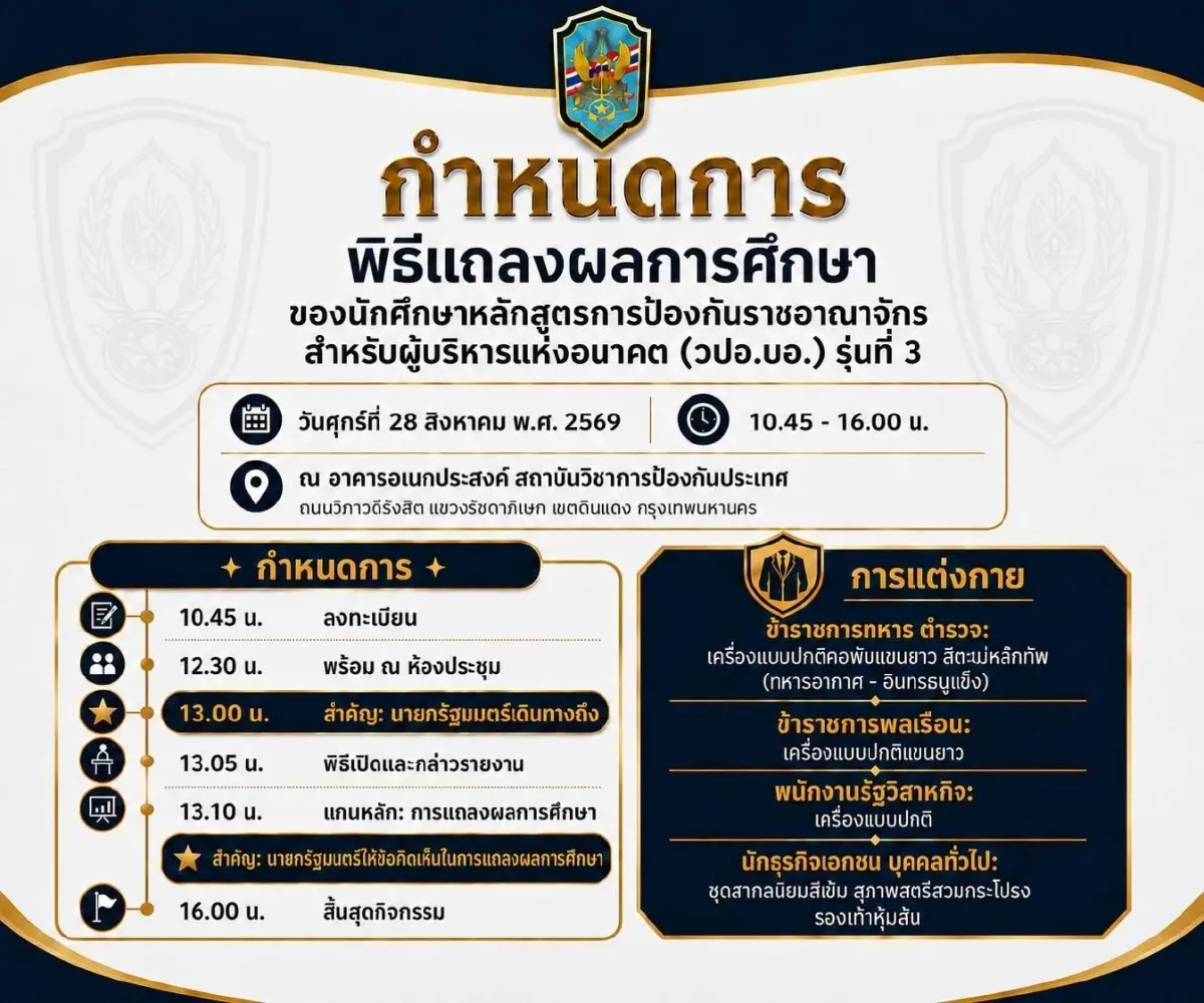 วปอ.บอ. รุ่น 3 เปิดเวที NDCFL Symposium 2026 เจาะ 5 พลังสู่อนาคตประเทศไทย