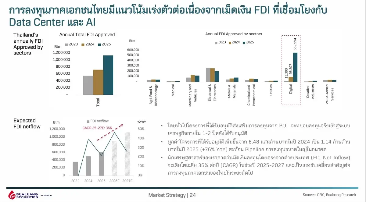 หุ้นไทยครึ่งปีหลังสดใสรับกำไร บจ.ฟื้น-เงินต่างชาติไหลเข้า ดัชนีมีลุ้น 1,710 จุด