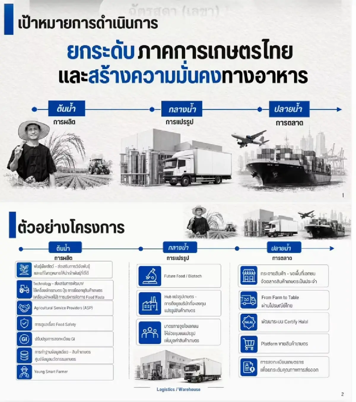 “กอบศักดิ์” ชงแผนยกเครื่องเกษตรไทย 3 ห่วงโซ่ ดันผลิต–แปรรูป–ตลาด