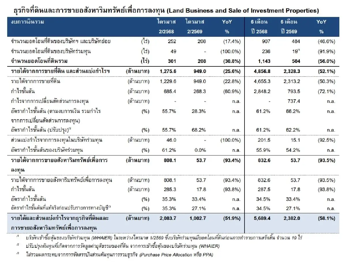 ภาพ ตลาดหลักทรัพย์ฯ
