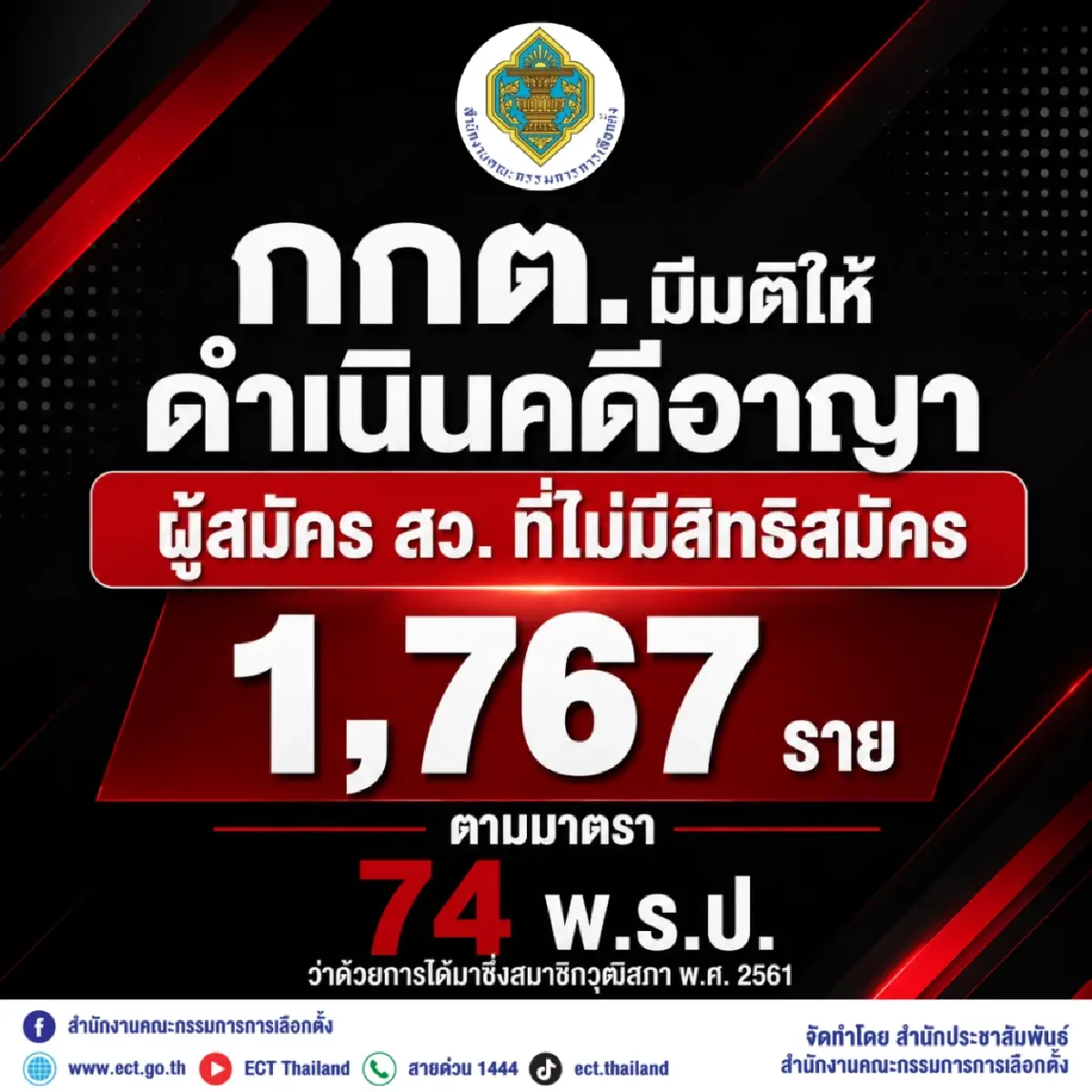 กกต.เอาผิดอาญาผู้สมัคร สว.ขาดคุณสมบัติ 1,767 ราย โทษจำคุกสูงสุด 10 ปี