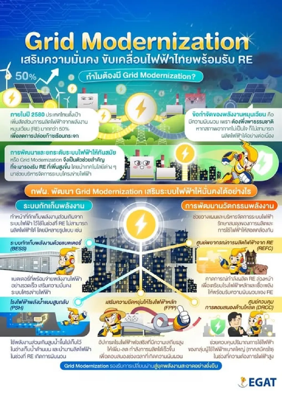 ปลดล็อกกฎหมายไฟฟ้า เมื่อ Smart Grid ไทยติดกับดักโครงสร้างเดิม